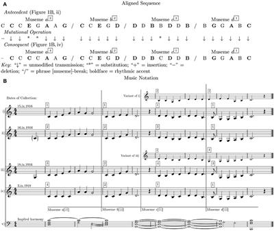 “The Two Brothers”: Reconciling Perceptual-Cognitive and Statistical Models of Musical Evolution